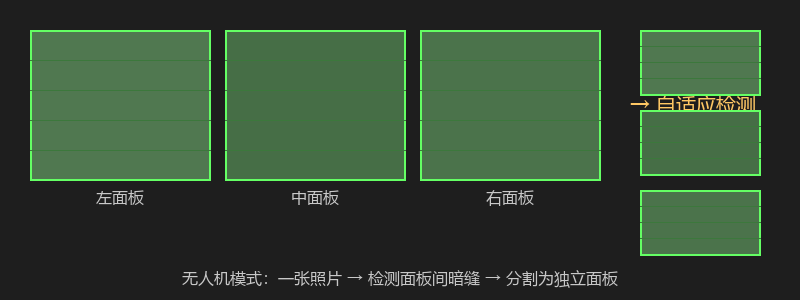 无人机模式示意图